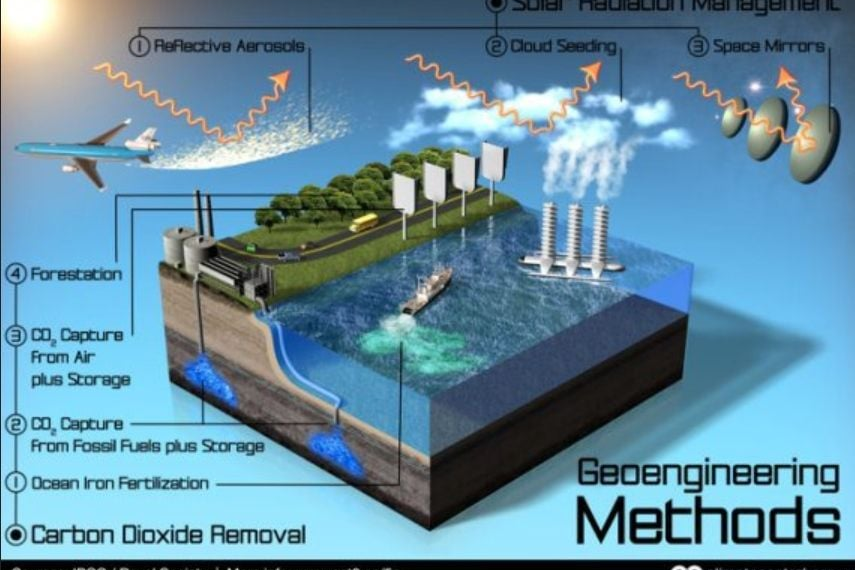 Geoingeniería: Debates y Desafíos del Cambio Climático