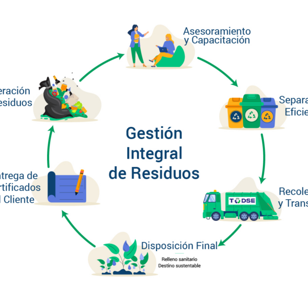 Gestión de residuos: redefiniendo nuestra relación con ellos