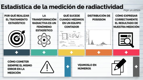 Mediciones Ciudadanas de Radiactividad: Proyecto OpenRadiation