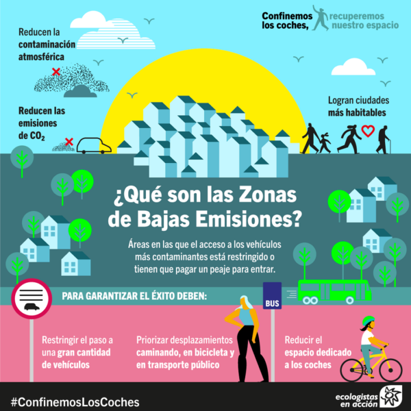 Zonas de bajas emisiones: Impulso hacia la movilidad sostenible