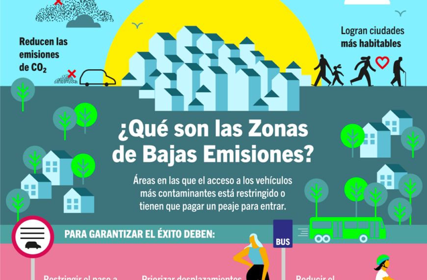 Zonas de bajas emisiones: Impulso hacia la movilidad sostenible