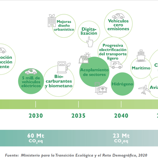 Descarbonización logística: soluciones para el futuro
