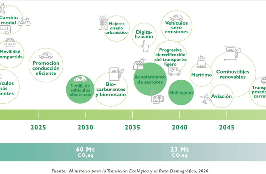 Descarbonización logística: soluciones para el futuro