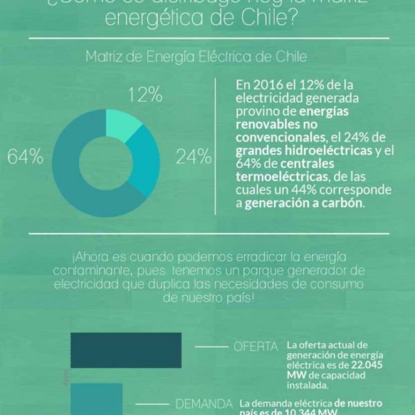 Eficiencia Energética en Chile: El Futuro de la Transición