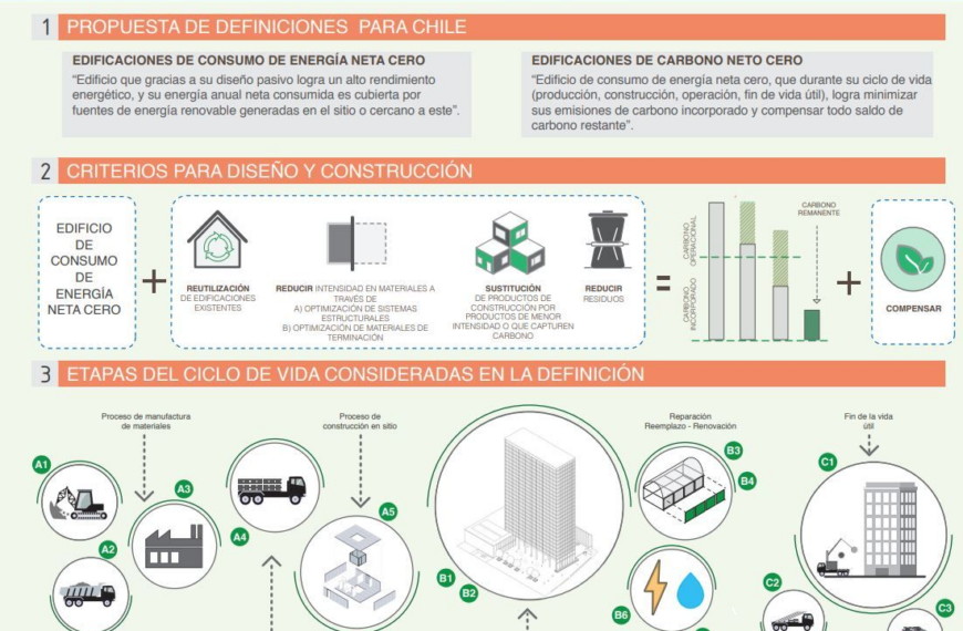 Cero Artificialización Neta: El Impacto de la Ley Trace