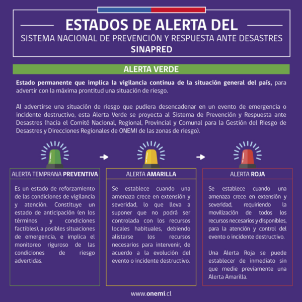 Alerta Temprana Preventiva: Pronósticos y Riesgos