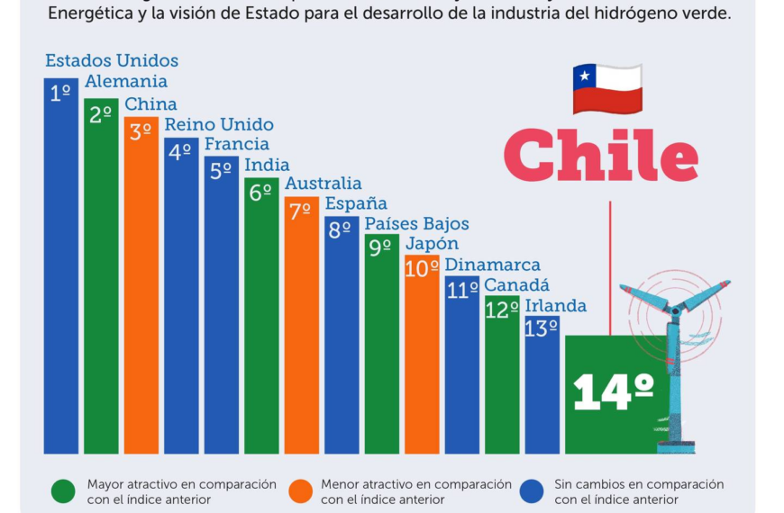 Energías Renovables Chile: ¿quién paga la cuenta?