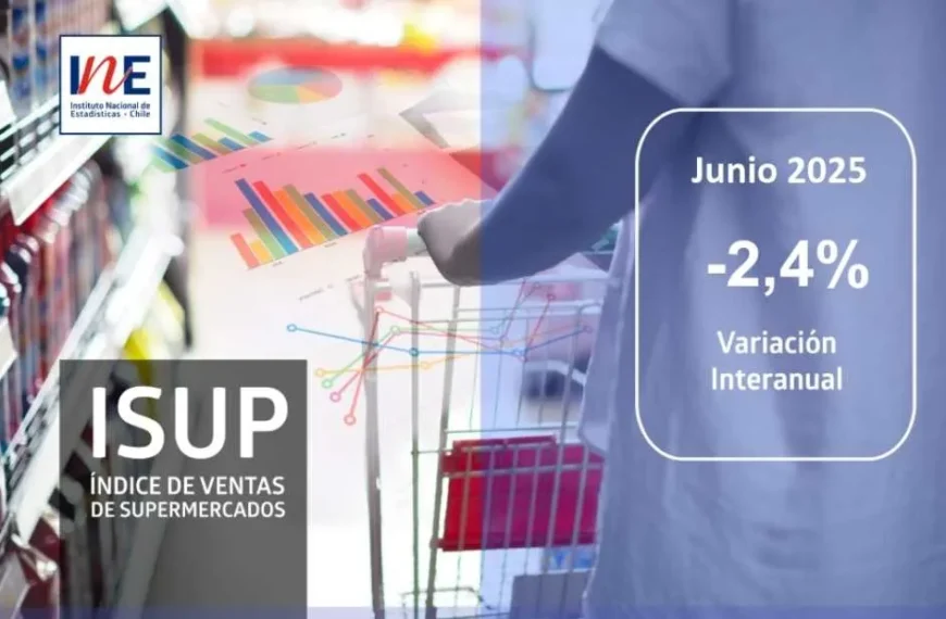 Ventas de supermercados: Análisis de junio 2025